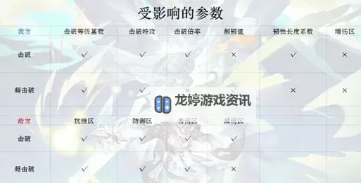 《崩坏星穹铁道》2.3流萤培养指南 流萤出装配队与抽取建议图1