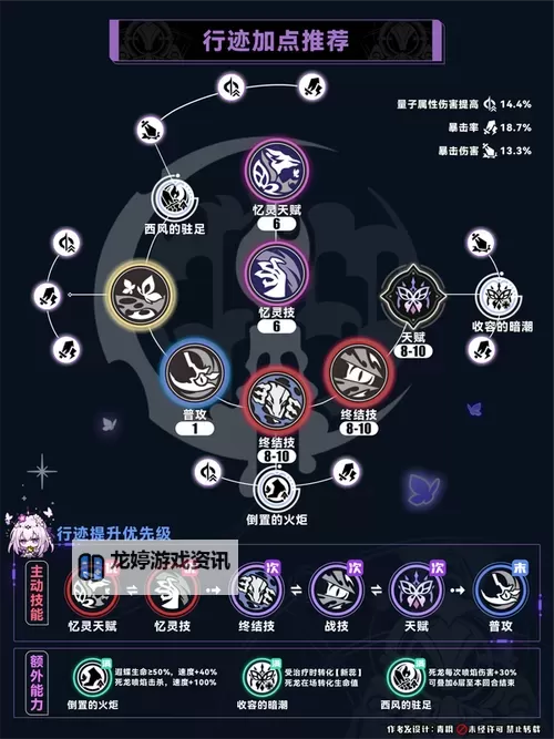 《崩坏星穹铁道》战斗机制详解图1