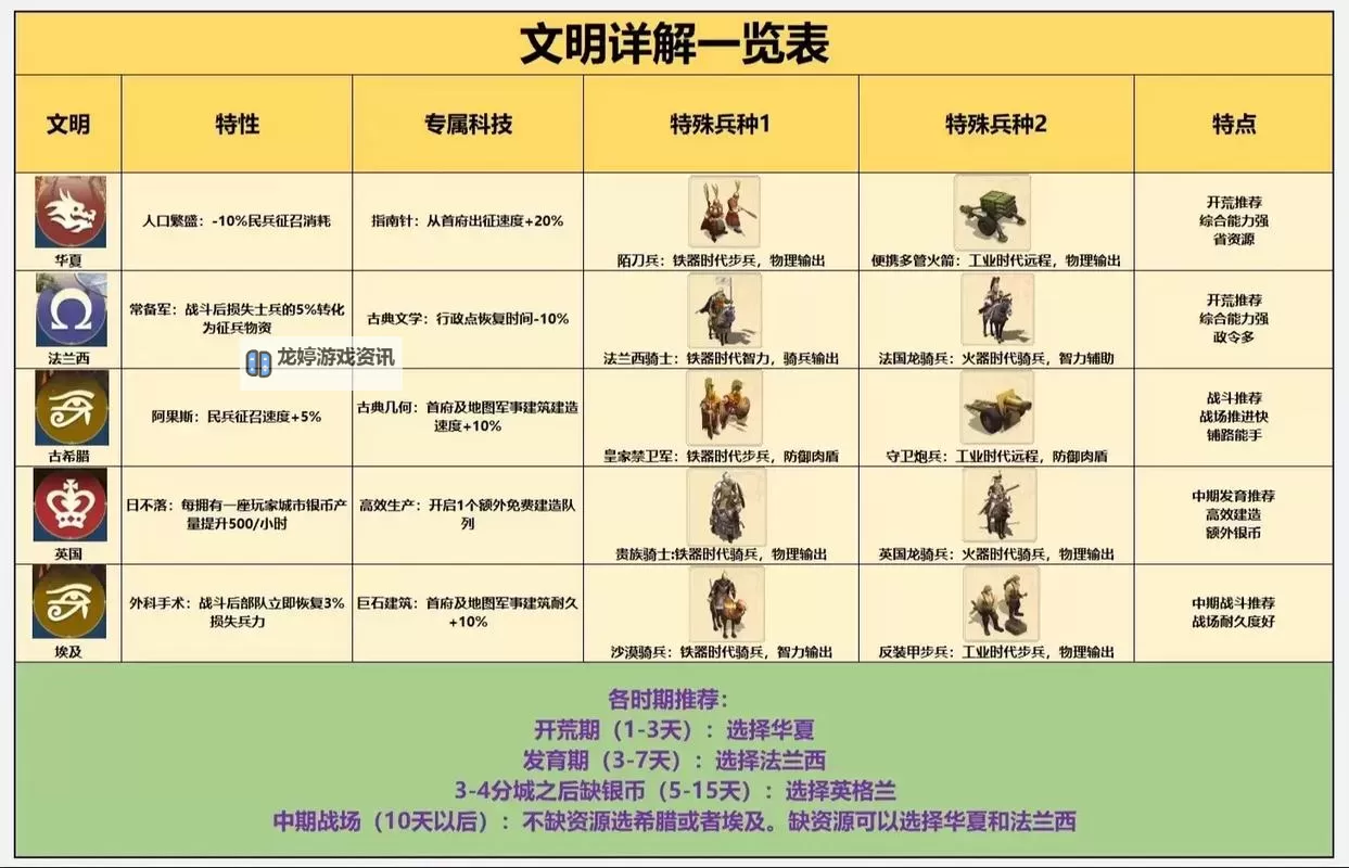 《世界启元》乌龟流阵容推荐 平民阵容推荐图1