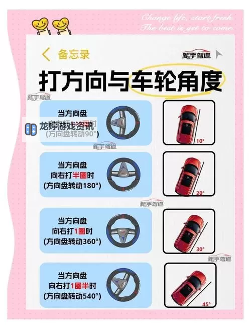《极限竞速8》方向盘详细设置指南 新手入坑攻略图1