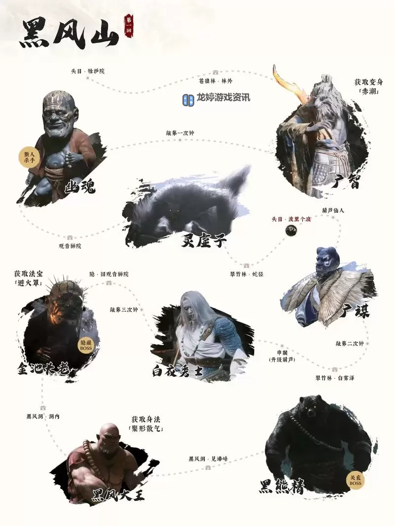 《黑神话悟空》第二回隐藏地图解锁方法图1