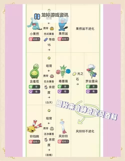 《口袋妖怪日月》蚊香蛙皇召唤连锁攻略 蚊香蛙皇怎么召唤图1