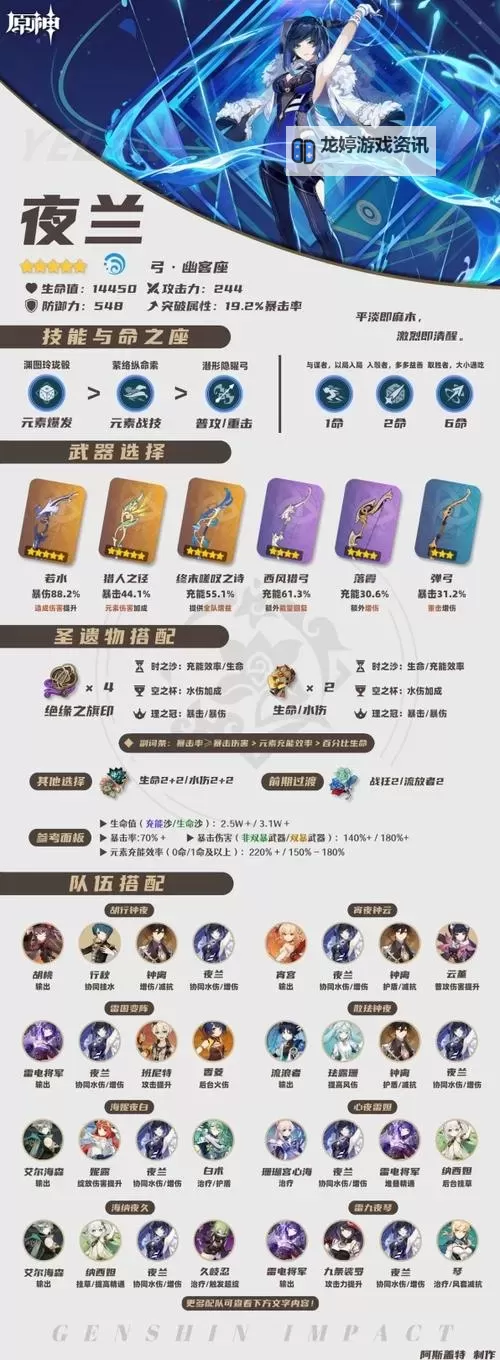 《原神》4.0夜兰培养一图流与配队攻略图1