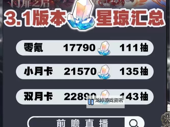 《崩坏星穹铁道》3.3抽数汇总 3.3有多少星琼图1