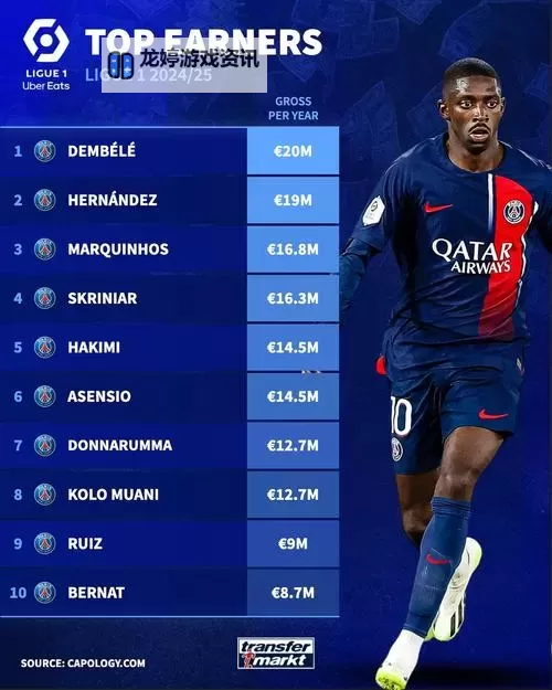 《FIFA18》登贝莱球员资料及数据分析图1