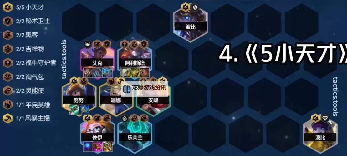 云顶之弈S8阵容推荐:最强搭配与玩法攻略解析图2