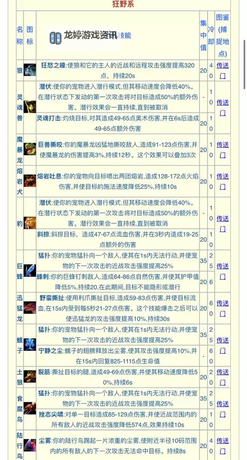 《永恒部落》宠物养成攻略:宠物培养详解图1