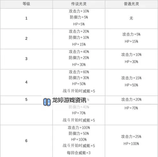 《白夜极光》玩法介绍及避坑指南 白夜极光怎么玩图1