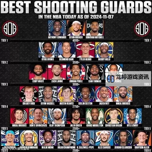 《NBA2K16》历史球星名单及能力值一览图1