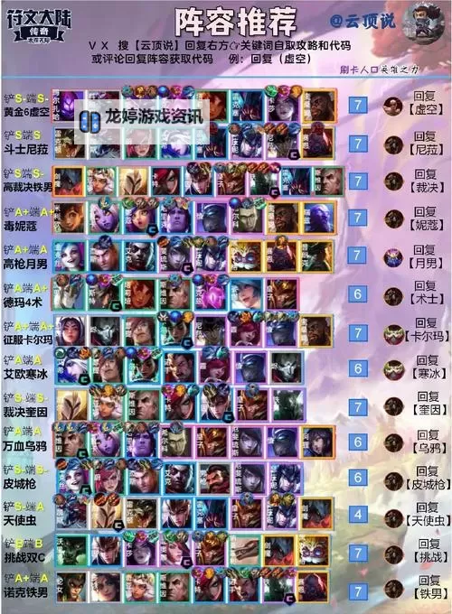 云顶之弈S8阵容推荐:最强搭配与玩法攻略解析图1