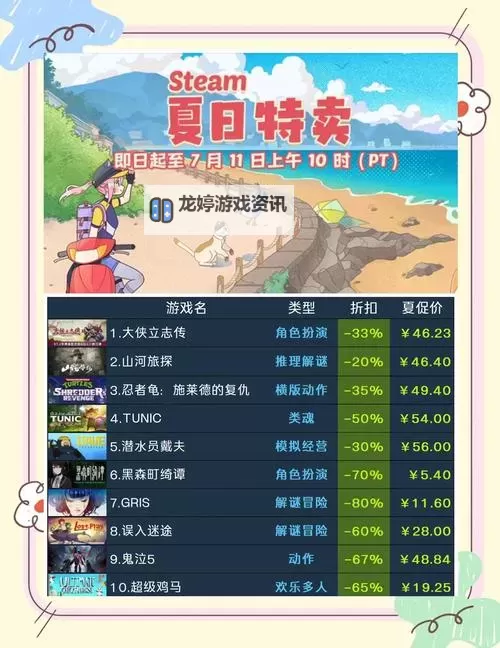 超值steam夏日特卖游戏推荐 有哪些值得入手的夏促游戏图1