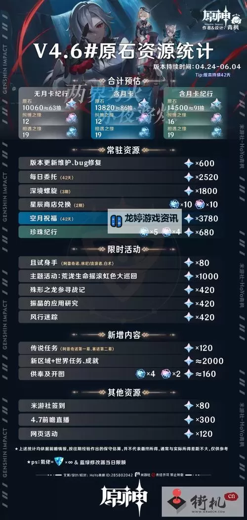 《原神》4.8下半原石数量统计 4.8下半能获得多少原石图1