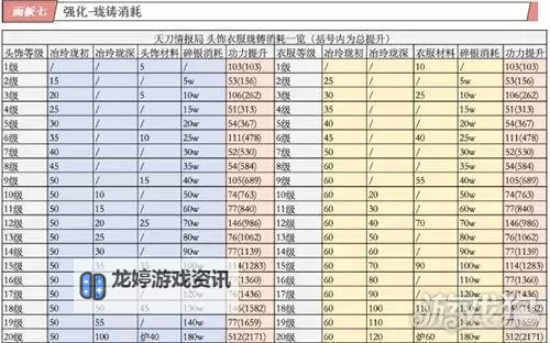 《天涯明月刀手游》148级功力提升攻略！快速提升功力2600+图1
