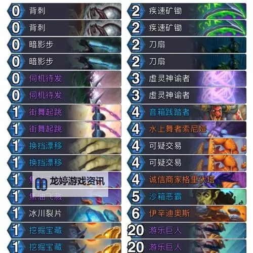 《炉石传说》标准模式蓝白亲王贼卡组推荐图1