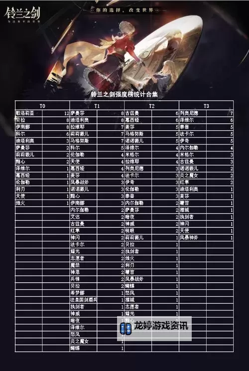 《铃兰之剑》公测SSR角色强度榜 新手开荒哪个SSR角色值得培养图1