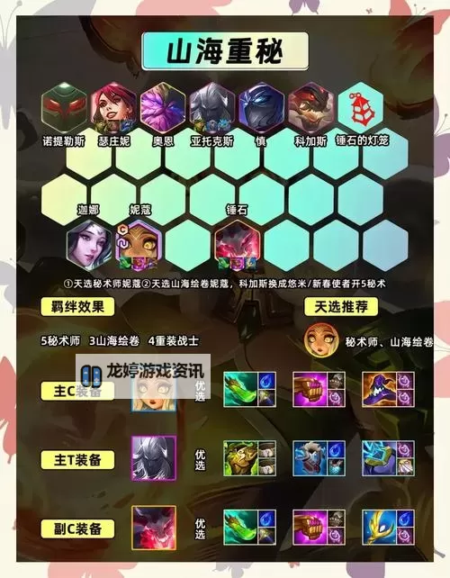 《云顶之弈》高分段运营思路讲解图1