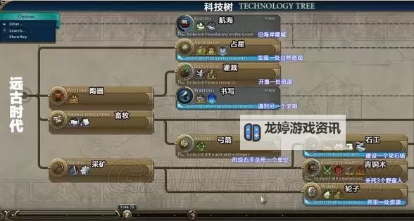 《文明6》伟人背景及科技市政资料百科图1