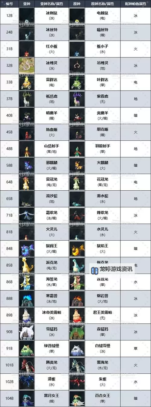 《幻兽帕鲁》配种全攻略 完美帕鲁配种教程图2