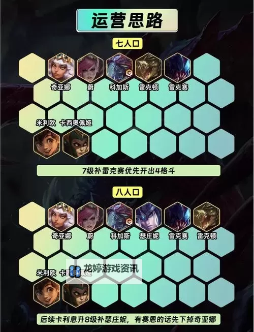 《金铲铲之战》S14四套强力赌狗阵容分享图1