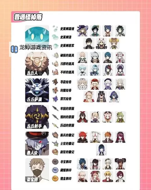 《幻想生活i》主线地图怪物掉落材料表图2