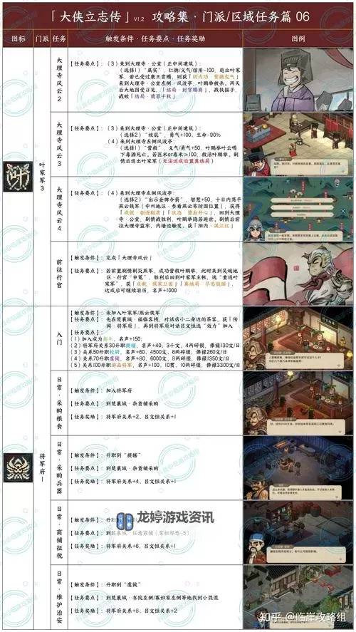 《大侠立志传》万兽山庄事件全流程攻略图1