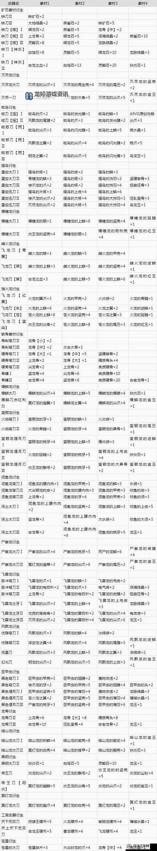 《怪物猎人X》护石任务详解 怪物猎人X护石任务参数详解图1