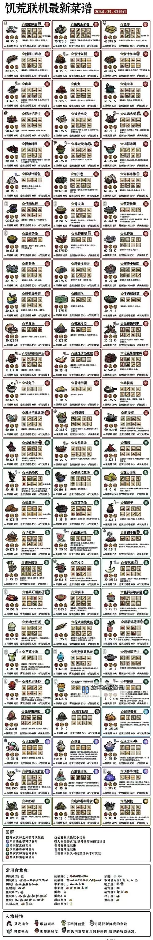 《饥荒》海难基地布局怪物打法及季节攻略 海难初期攻略图1