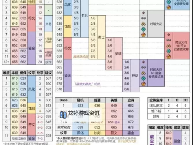 《幻想生活i》主线地图怪物掉落材料表图1