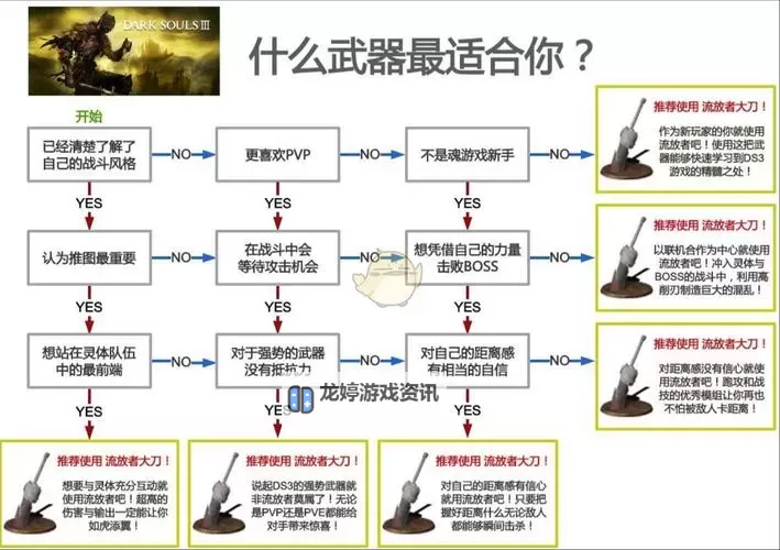 《黑暗之魂3》全BOSS及篝火跑图路线演示图1