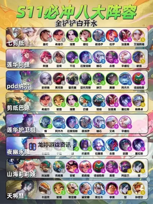 《云顶之弈》外服9.15版本S级阵容评析图1