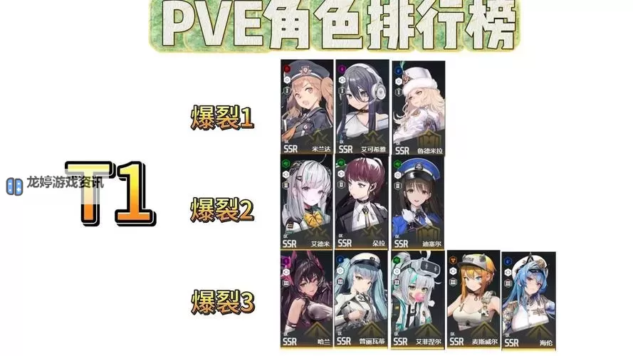 《胜利女神新的希望》开服SSR强度分析 开服角色强度排行图1