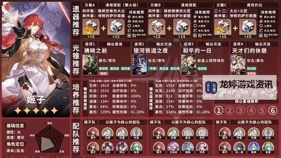 《崩坏星穹铁道》姬子详细培养指南图1