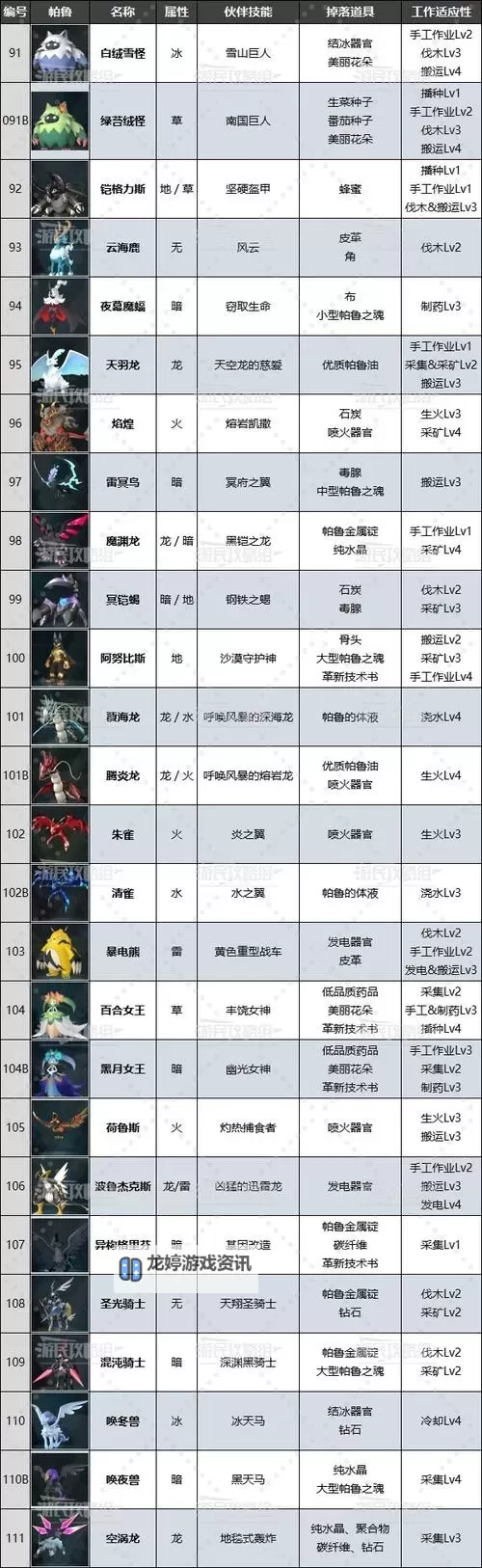 《幻兽帕鲁》最强工作帕鲁排名及推荐 好用工作帕鲁推荐图1