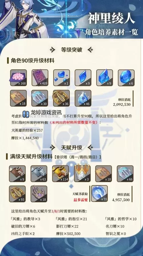 《原神》神里绫人培养材料及技能介绍图1