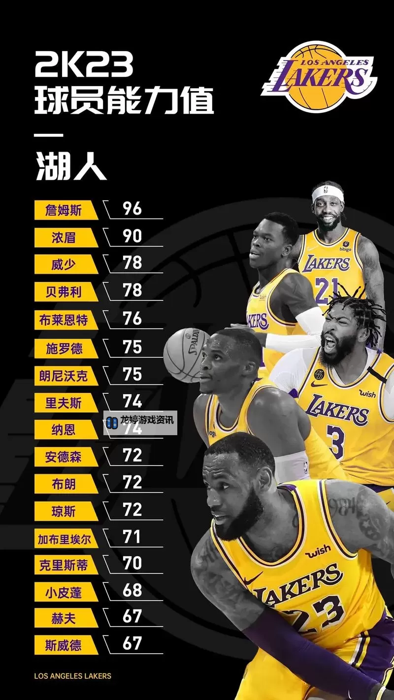 《NBA2K16》全控球后卫能力值一览 PG能力值排名一览图1