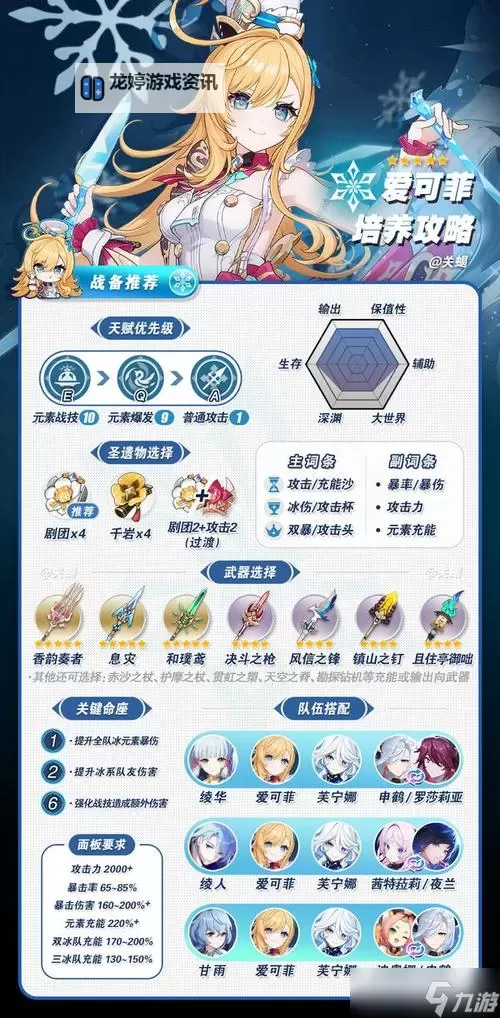 《原神》爱可菲全方位养成攻略 爱可菲怎么培养图2