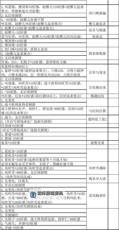 《侠客风云传前传》九阳神功获得条件 九阳神功老虎猴子获得心得图1