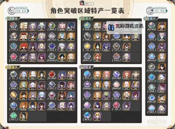 《原神》4.3全角色突破属性一览表图1