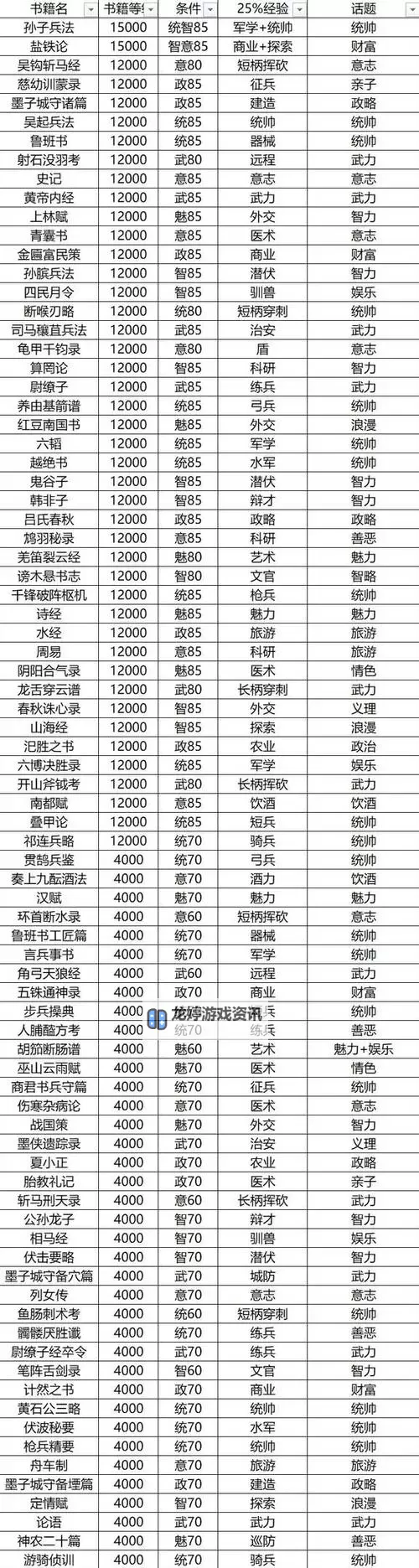《英雄立志传三国志》家将培养与科技研发系统介绍图2