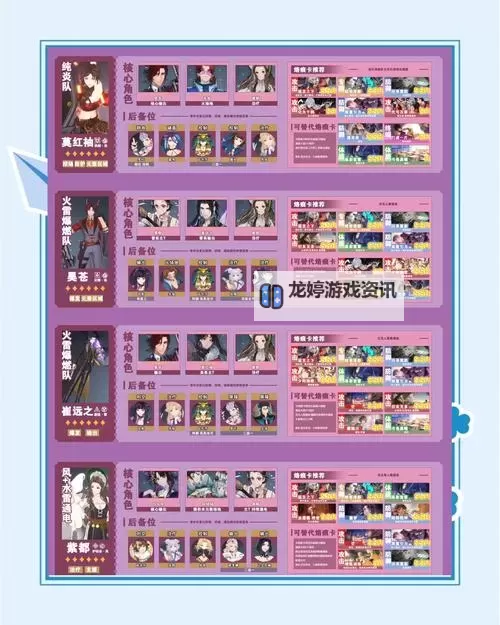 《白荆回廊》队伍搭配基本思路 怎么搭配队伍图1