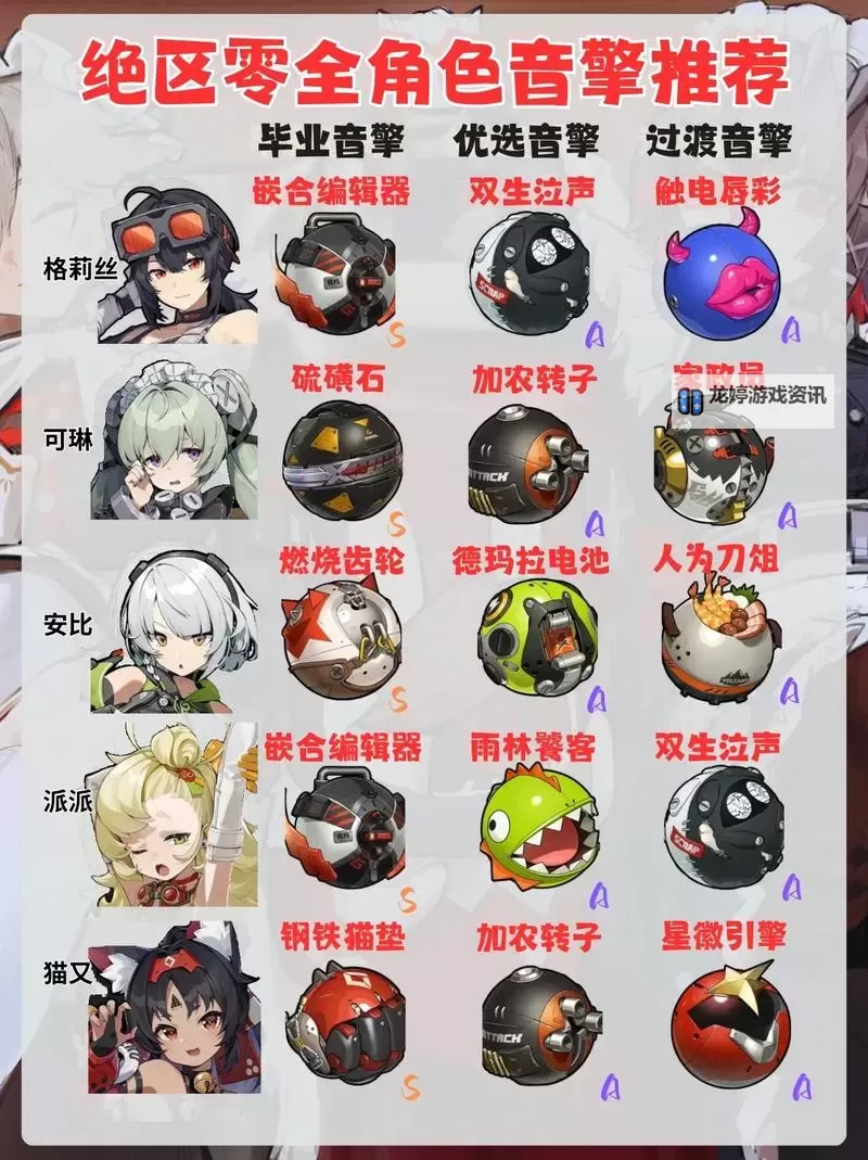 《绝区零》1.1新增音擎属性一览图1