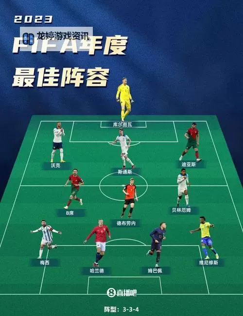 《FIFA16》德甲最佳阵容 15-16赛季德甲最佳阵容一览图1