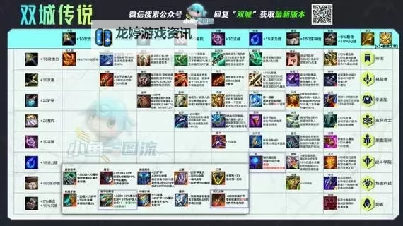 《云顶之弈》11.24B版格斗枪玩法教程图1