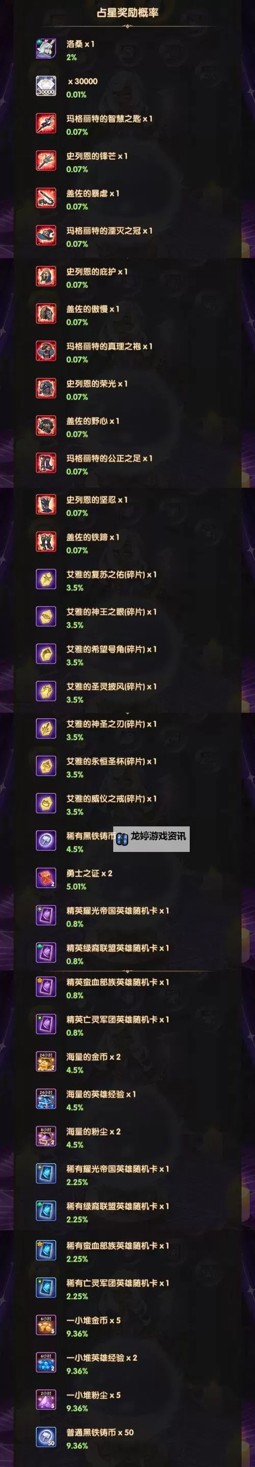 《遇见龙2》萌新指南:游戏核心玩法&巨龙养成机制详解!图2