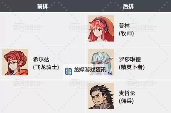 《圣兽之王》初期配装推荐 前期怎么配装图2