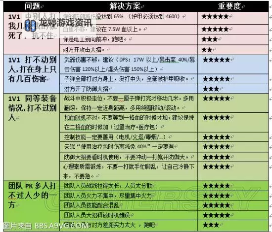 《全境封锁》提升装等经验心得解析 怎样提升装等图1