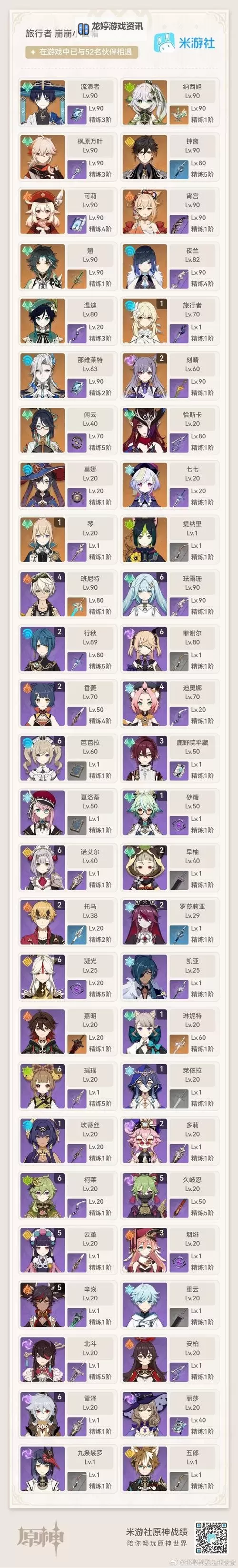 《原神》V4.1风系T0队伍搭配推荐 风系顶配队伍一览图1