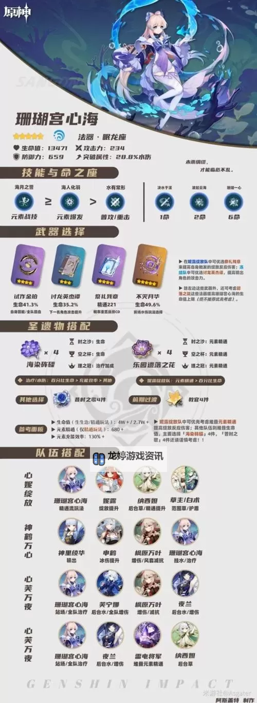 《原神》4.2芙宁娜培养一图流与技能解析图1