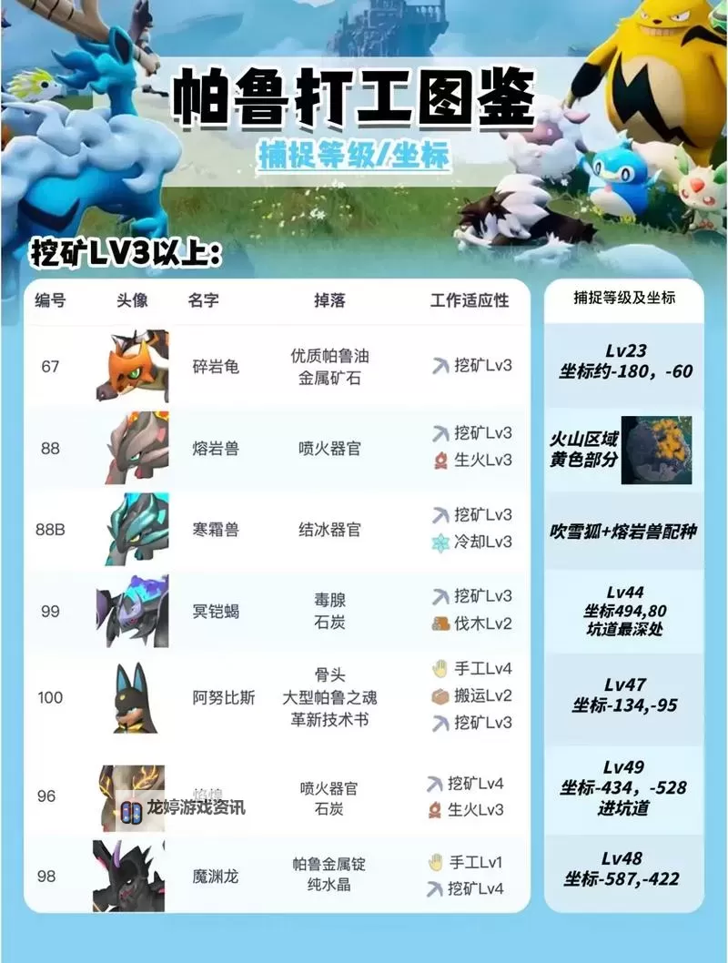 《幻兽帕鲁》艾基鲁迦数据及捕捉方式一览图1