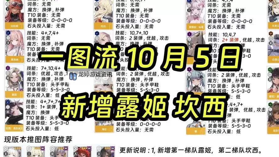 《胜利女神新的希望》海伦养成一图流 新版本节奏榜与愿望单设置图1